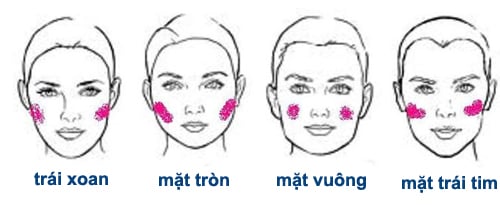 Phân biệt mặt trái xoan trong nhân tướng học