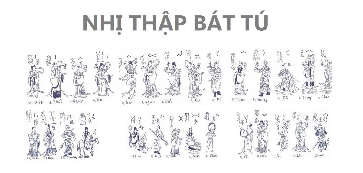 Nhị thập bát tú là gì?