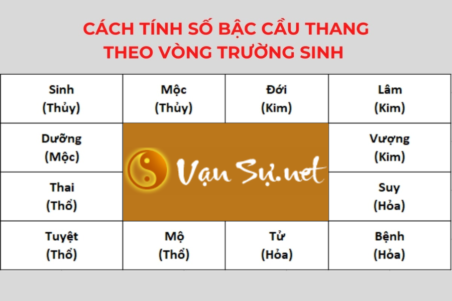 Cách tính bậc thang vòng trường sinh cho gia chủ tham khảo