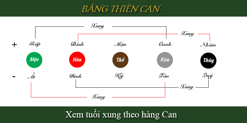 Như thế nào là Can xung khắc?