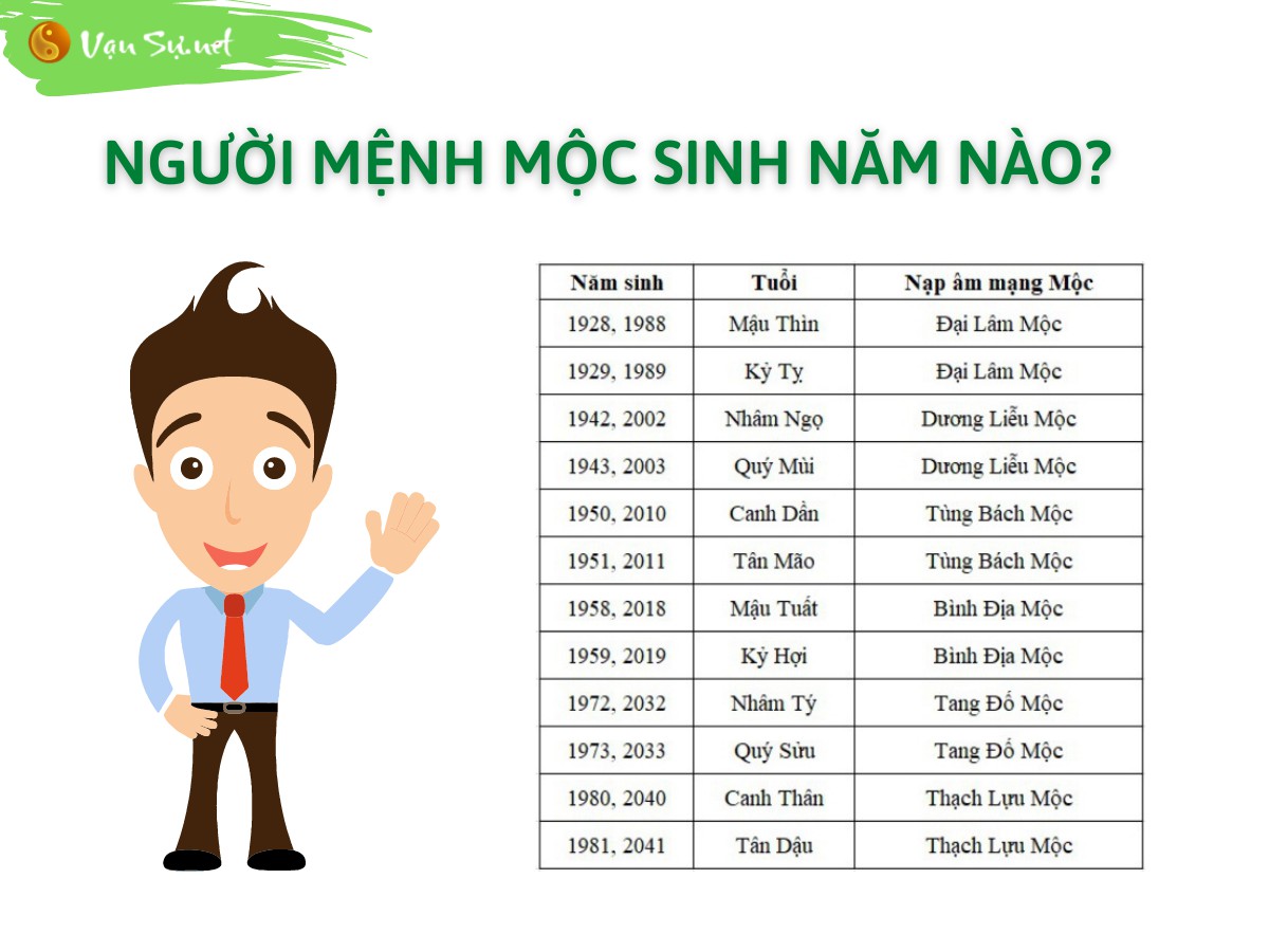 Năm sinh mệnh Mộc