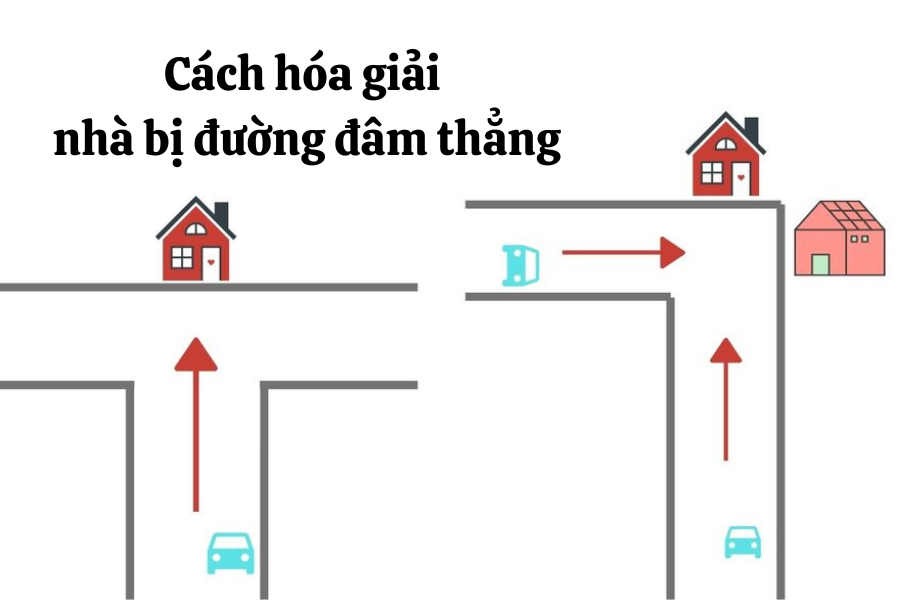 Như thế nào là nhà bị đường đâm thẳng?