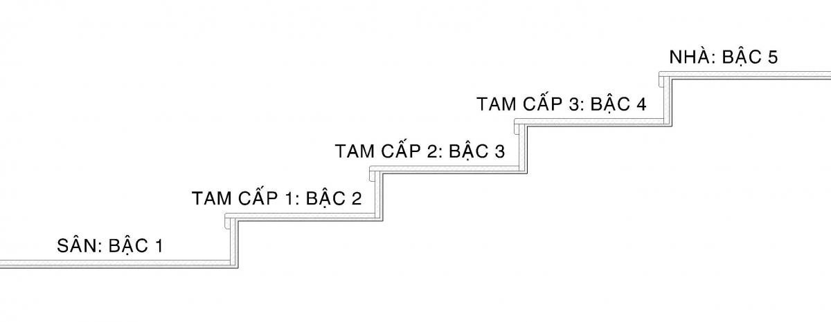 Cách tính bậc tam cấp sao cho đúng?